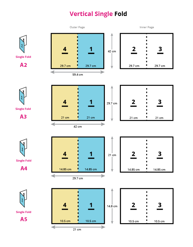 Type and how to fold the leaflet