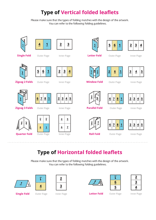 Type of Vertical Folded Leaflets