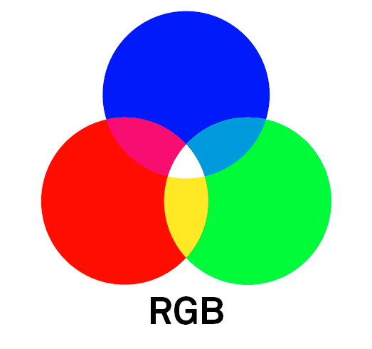Cmyk Vs Rgb What Is The Difference