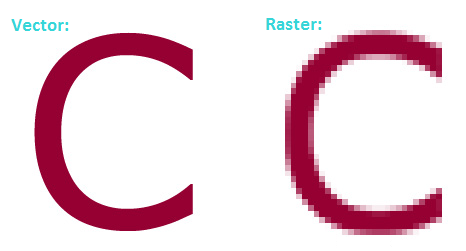 Vector and Raster Graphics - The Differences