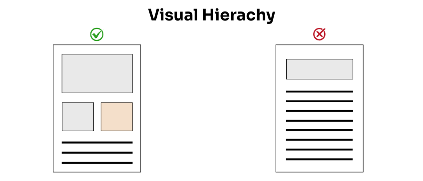 Visual hierarchy of flyer design crucial for effective flyer printing