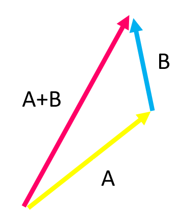 Vector and Raster Graphics - The Differences